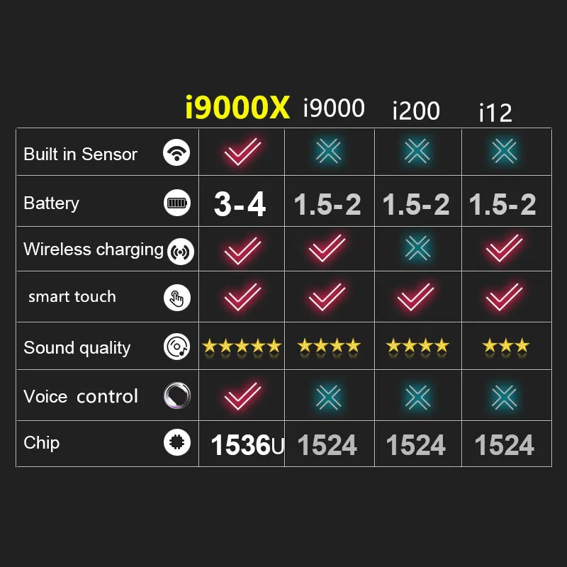 I9000 X 1:1 наушники-вкладыши TWS с Беспроводной наушники Bluetooth 6D бас наушники Pk i12 i60 i200 i500 i1000 i9000 i80 i40 i30 i111 i20 наушники-вкладыши TWS