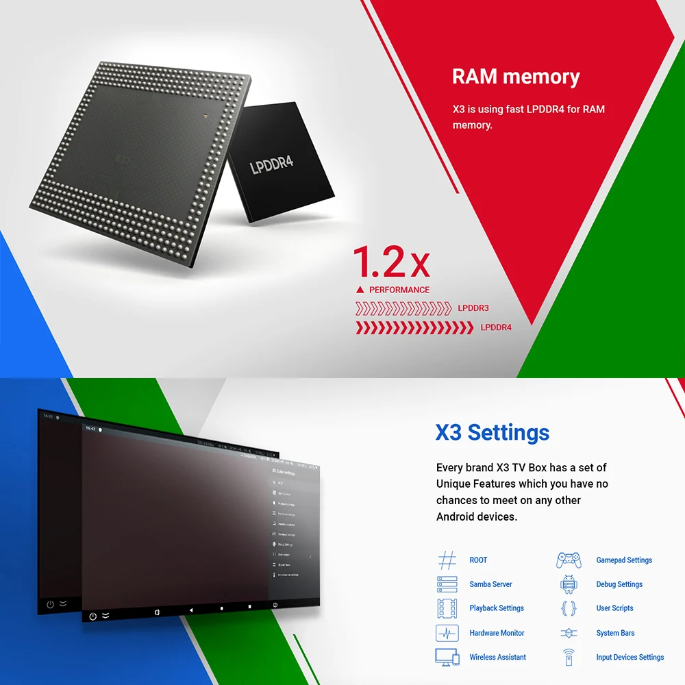 ТВ приставка X3 PRO 4 + 32 ГБ Android 9 0 четырехъядерный процессор S905X3 64 битный чипсет