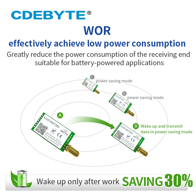 Беспроводной модуль LoRa 433 МГц LLCC68 470 30 дБм дальний радиус 10 км RSSI CDEBYTE E220 400T30D SMA K DIP