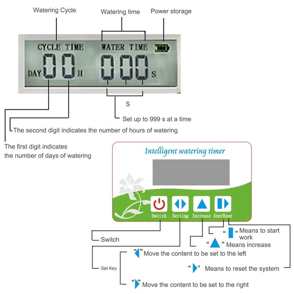 

Automatic Watering System Indoor Plant Timer Watering Time Smart Irrigation Controller For Outdoor Garden Flower