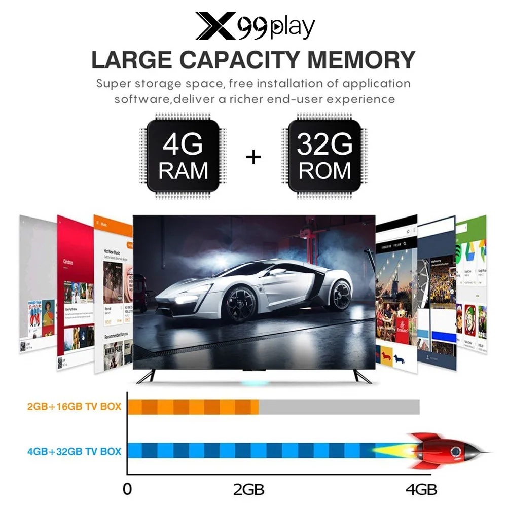 R3 Smart Tv Box Android 9 0 телеприставка 4K 3D 2 ГБ 4 32 64 Гб четырехъядерный медиаплеер PK X96 MINI HK1