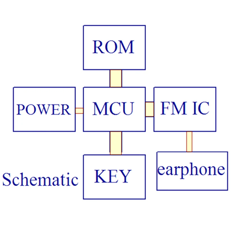 RDA5807 двухканальный стерео FM-радиомодуль плата FM-приемника 76 0 МГц ~ 108 |