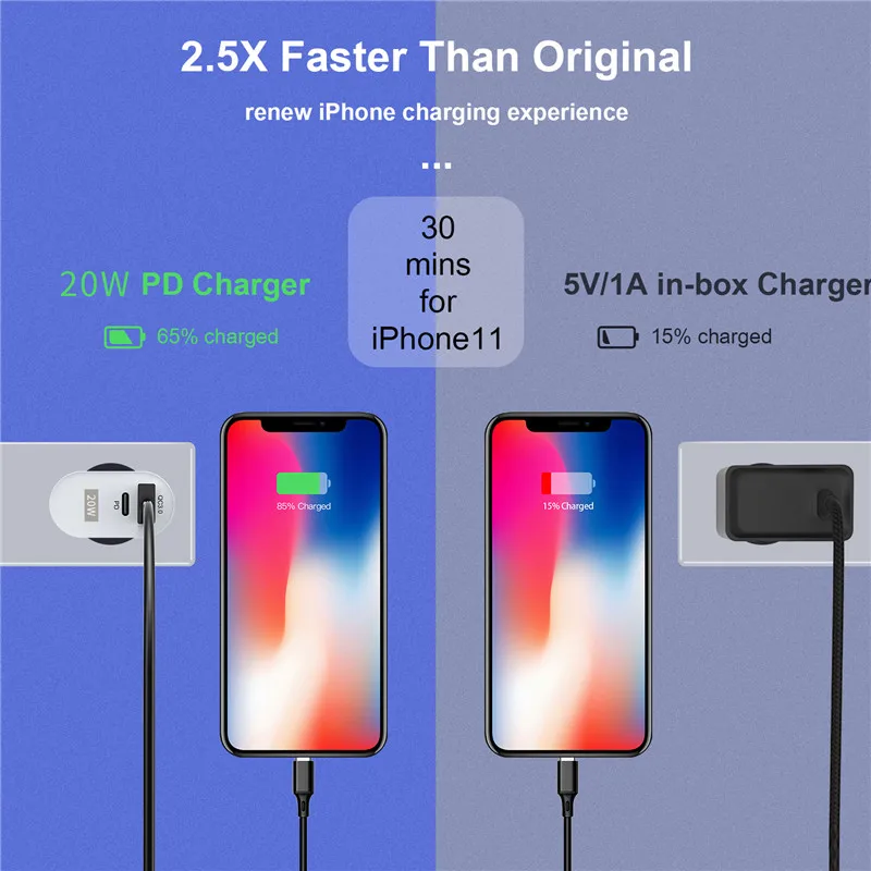 EU US UK Plug PD 20W USB C Charger Quick Charge 4.0 3.0 QC4.0 PD3.0 USB-C Type Fast For iPhone 13 12 12Mini on - Зарядное устройство USB C PD 20W с разъемами EU US UK, быстрая зарядка 4.0 3.0 QC4.0 PD3.0, USB-C типа, быстрое зарядное устройство для iPhone