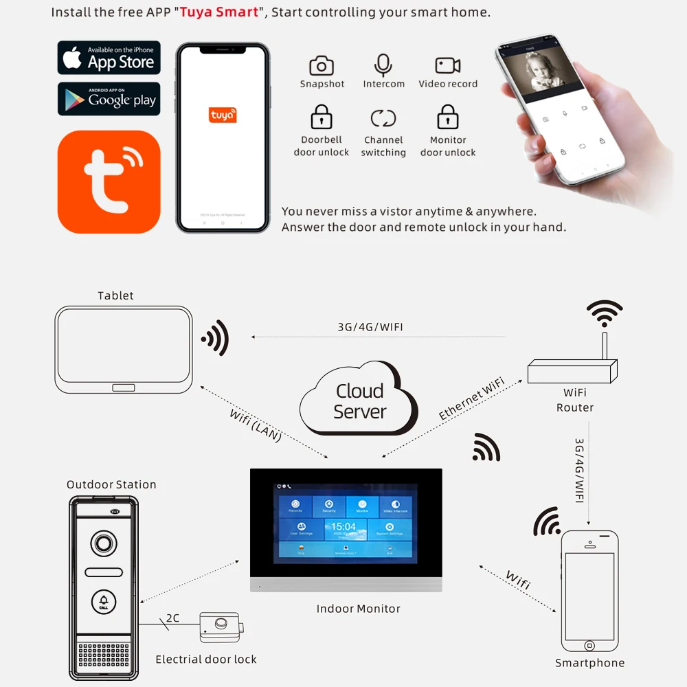 Видеодомофон Jeatone 10 дюймов Wi-Fi IP SIP сенсорный экран Tuya Smart Android IOS Беспроводное