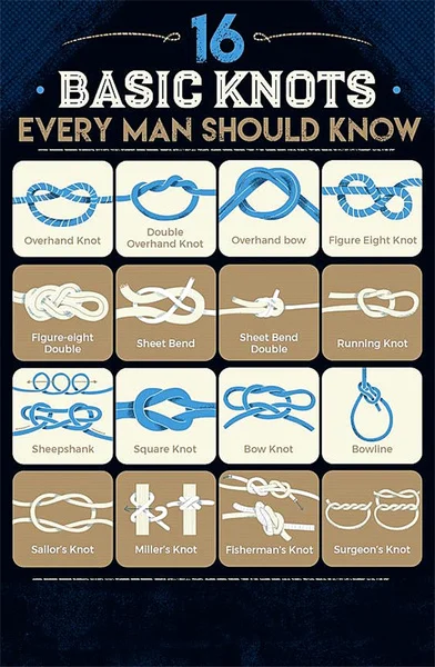 

Винтажный 16 базовых узлов каждый человек должен знать металлический жестяной знак 8x12 дюймов Ретро домашний кухонный Уличный настенный Дек...