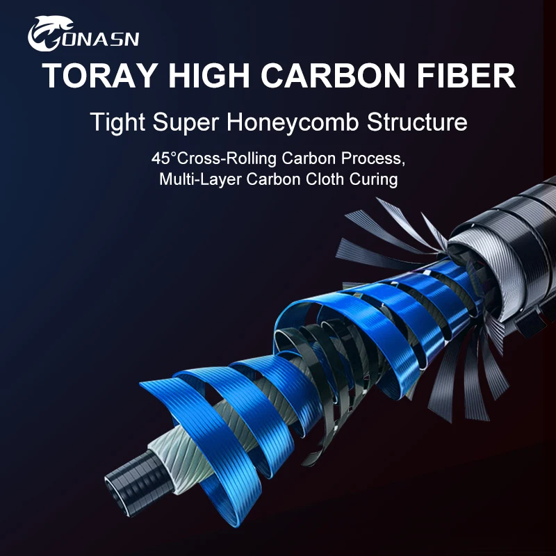 ONASN BLACK SENSE New Fishing Rods 2 Section Ultralight Fast Spinning rod UL L ML M MH FUJI Ring Toray Carbon Casting Travel Rod enlarge