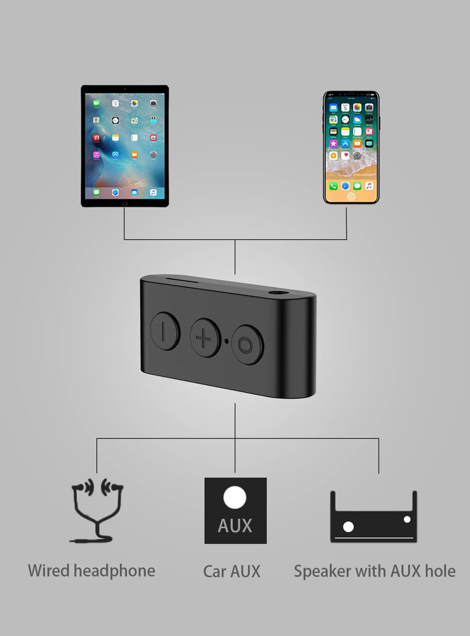 Автомобильный Bluetooth-ресивер с разъемом AUX 3 5 мм комплект для беспроводной музыки