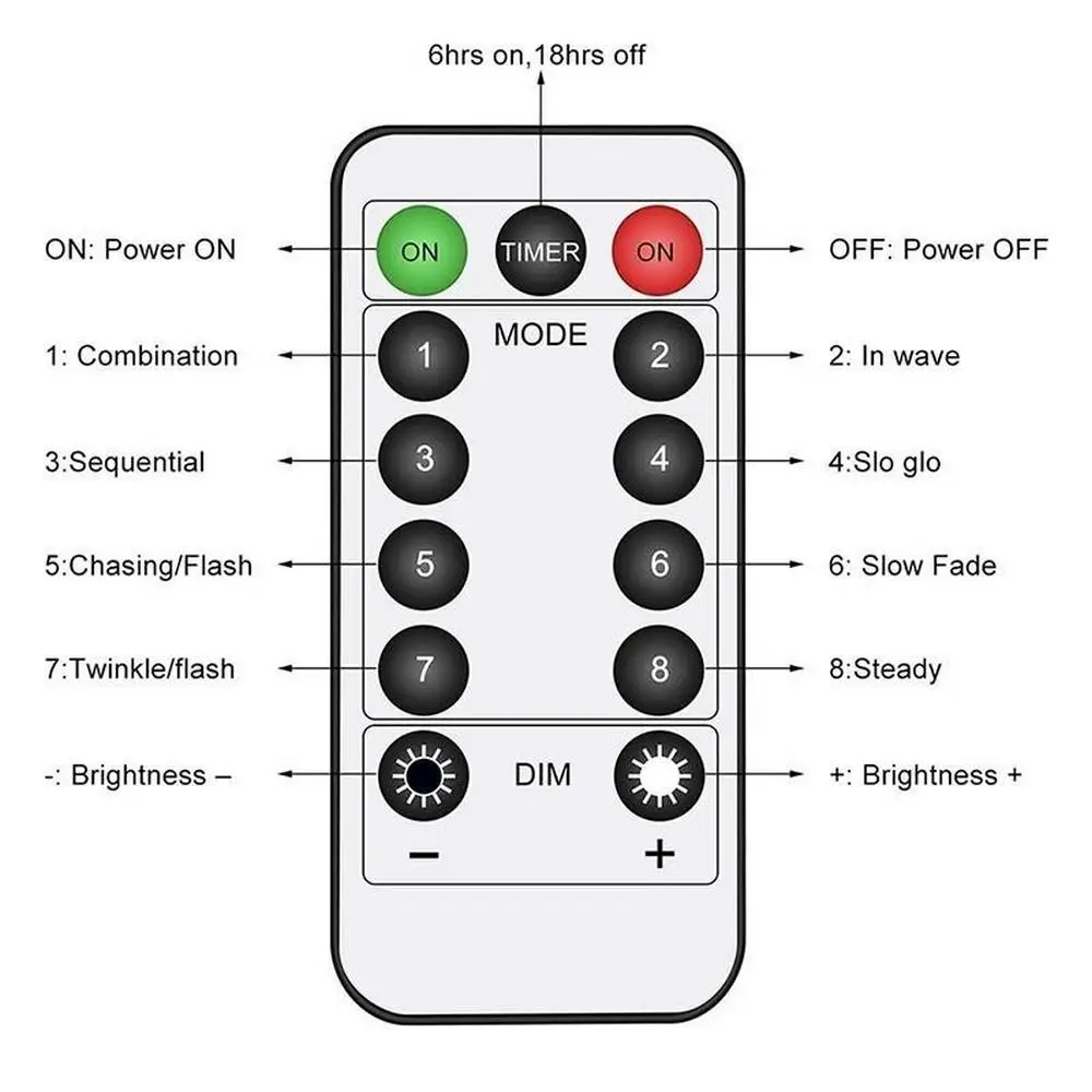 

LED Fireworks Lights Christmas Dandelion Garland String Fairy Lights for Outdoor Indoor Home Room Window Holiday Lights Decors