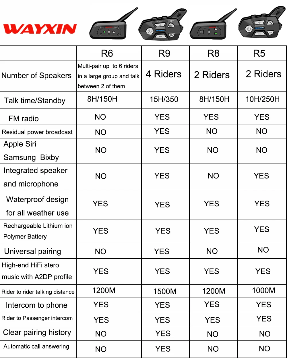 2 шт. мотоциклетный Bluetooth шлем гарнитуры интерком для 6 всадников BT беспроводной