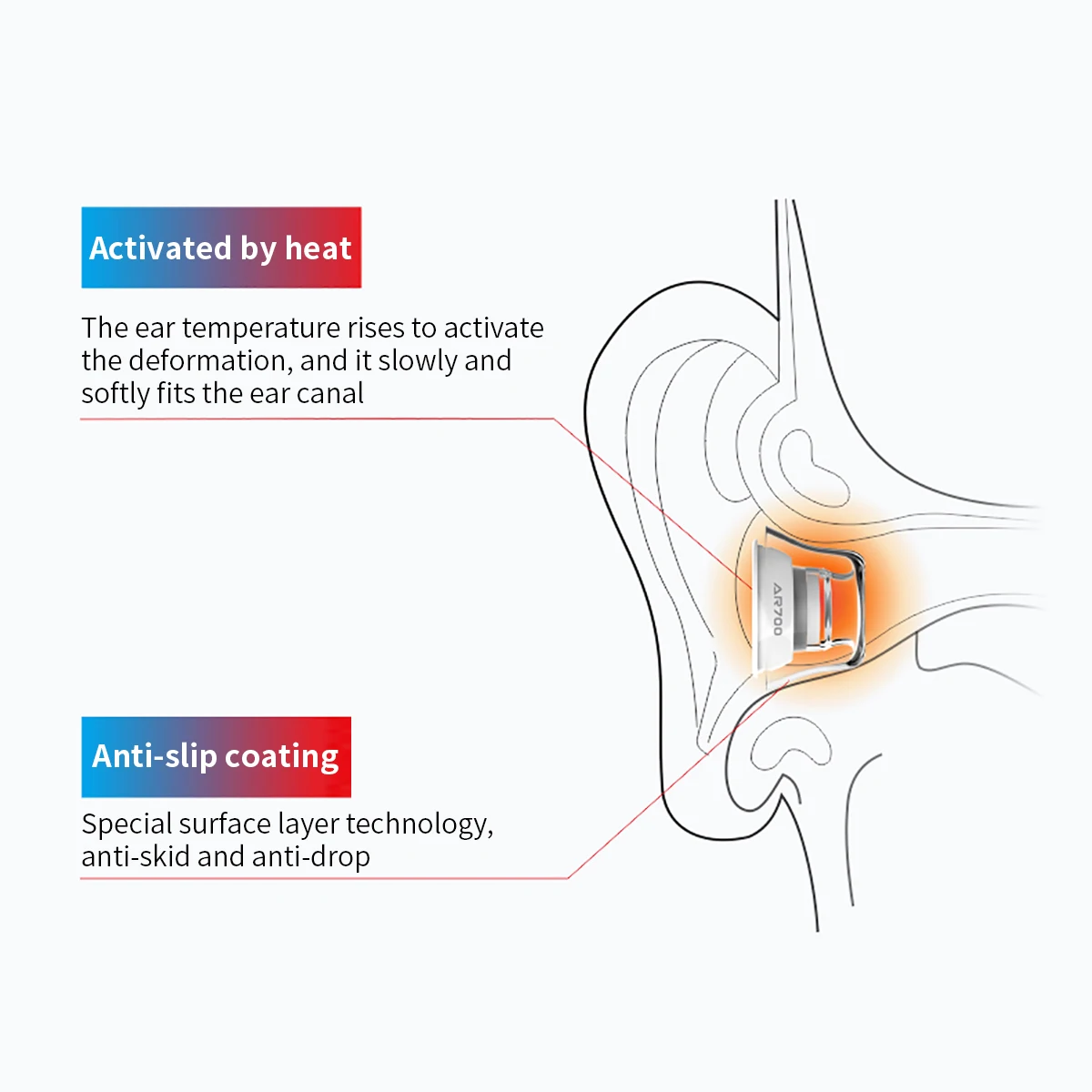 Вкладыши для AirPods Pro латексные противоскользящие пылезащитные