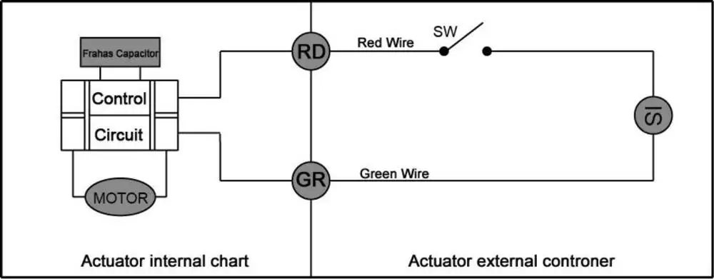 Двухсторонний шаровой клапан из латуни DC12 в DN20 3/4 дюйма стандартный