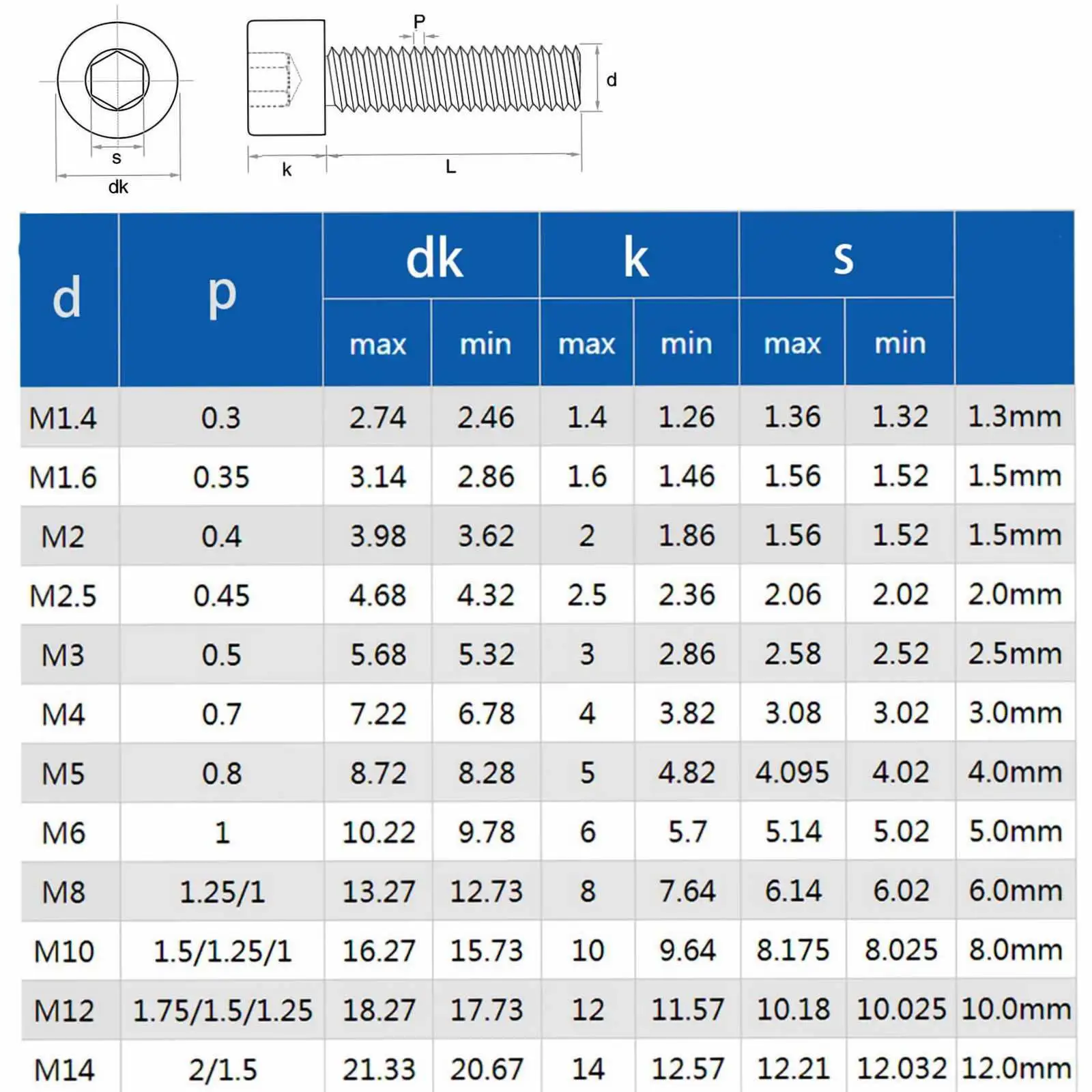 M3 M4 M5 M6 M8 Carbon Stahl Grade 12,9 Stahl DIN912 Hexagon Hex Buchse Kopf Cap Allen Bolzen Schraube – Detail 1