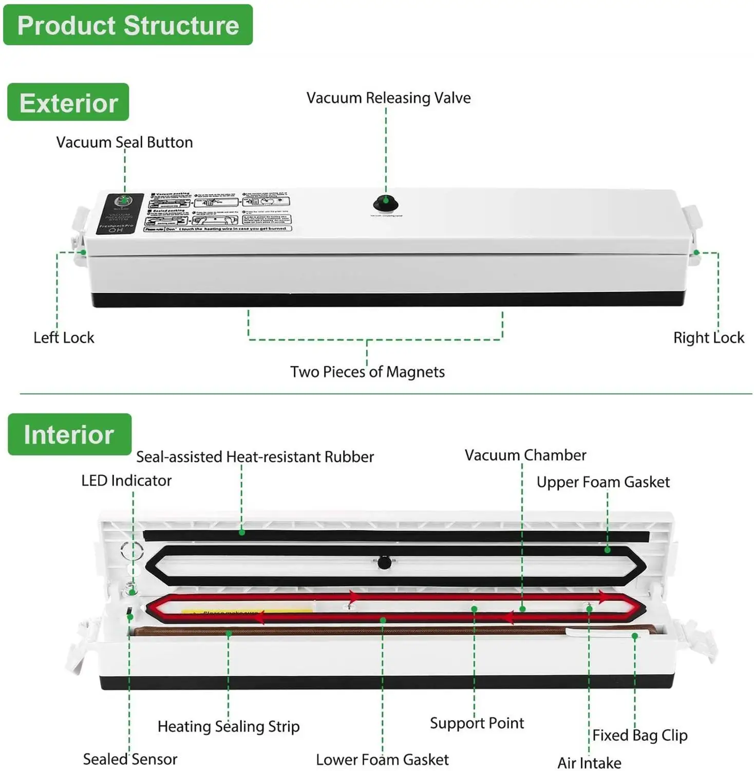 Машина для вакуумного упаковщика с одной кнопкой система запечатывания сухих и