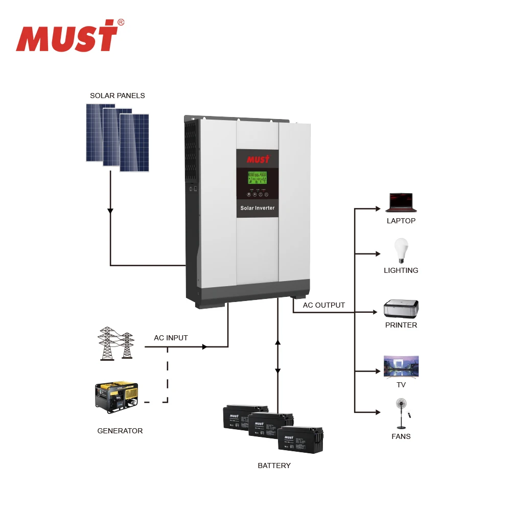 Must solar схема платы