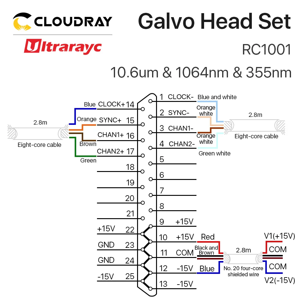 Ultrarayc RC1001 Scanning Galvo Head Set 10mm Galvanometer Scanner 10.6um &1064nm & 355nm with Power Supply for Fiber Marking enlarge
