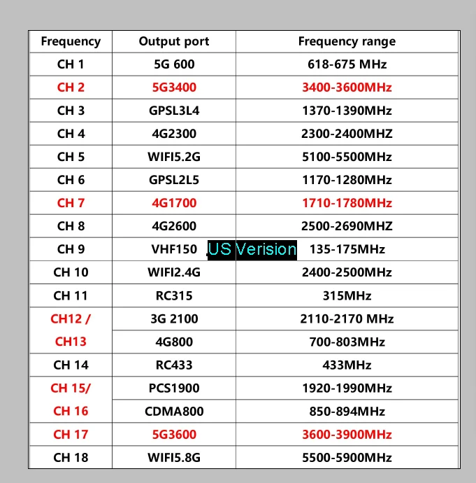 18 Antennas Bands CDMA GSM DCS 2G 3G 4G 5G GPSL1-L5 WIFI 2.4G WIFI 5.8 G LOJACK enlarge