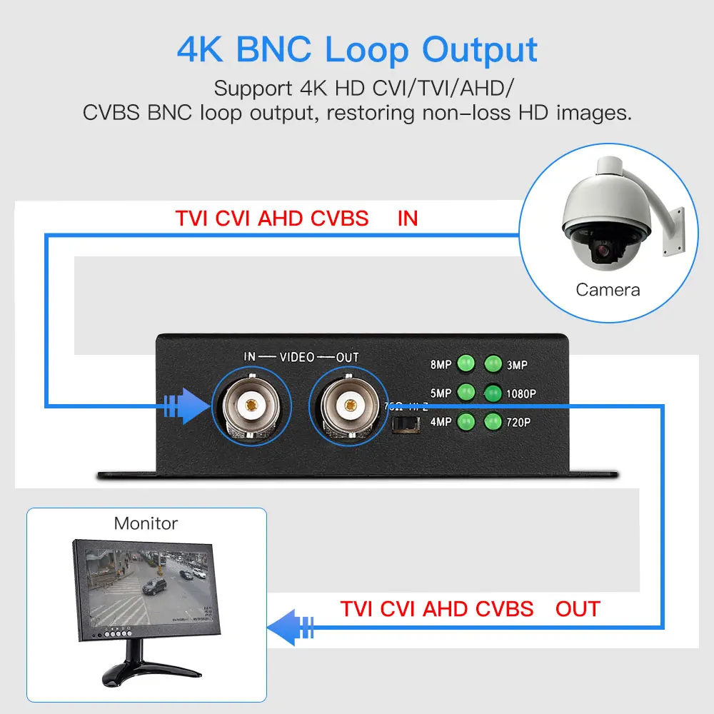 HDMI конвертер адаптер Full HD 4K 1080P 8MP BNC преобразователь видеосигнала HDMI монитор HDTV DVRs конвертировать TVI CVI AHD видео сигнал
