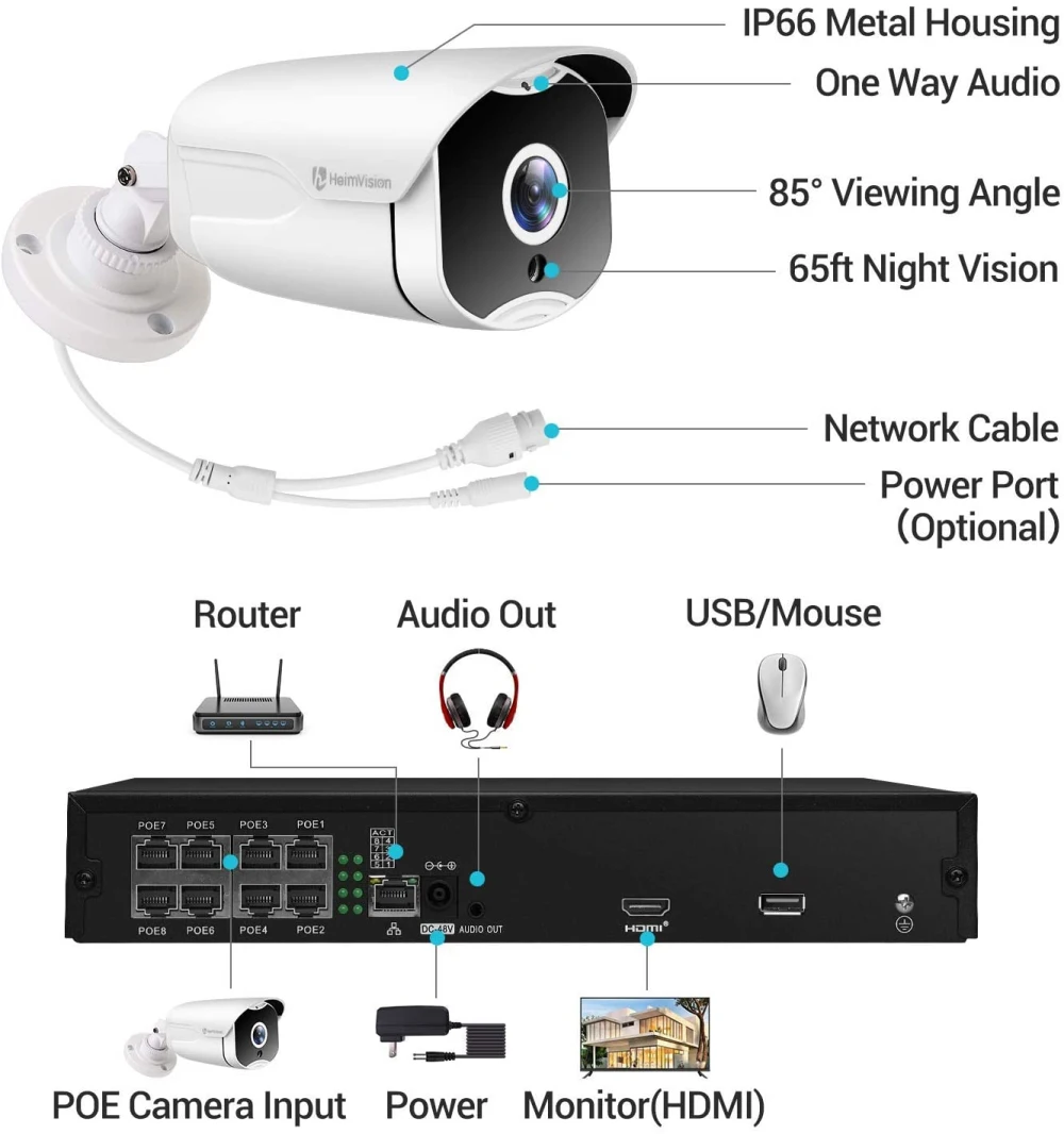 Система видеонаблюдения HeimVision HM541 5 МП POE 8 канальный сетевой видеорегистратор для