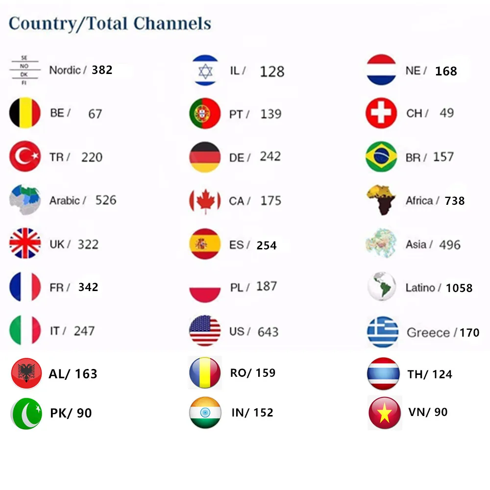 HD World IPTV reseller панель управления с кредитом 9800+ Live подписка m3u Европа Франция Великобритания Испания Швеция Nederland немецкий iptv