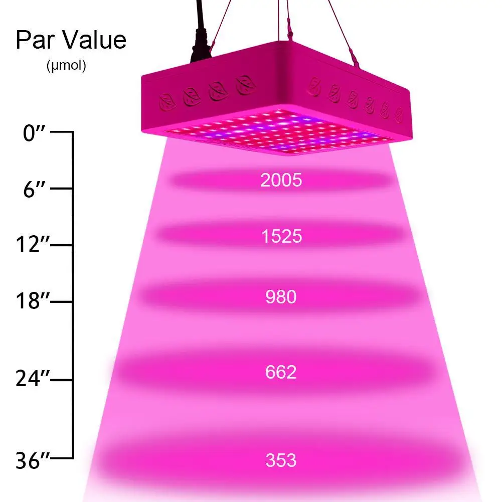 Светодиодная лампа полного спектра CASTNOO для выращивания растений 500 Вт 96