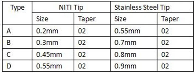 Эндододонтические инструменты гибкий стоматологический ручной штекер NITI Tip
