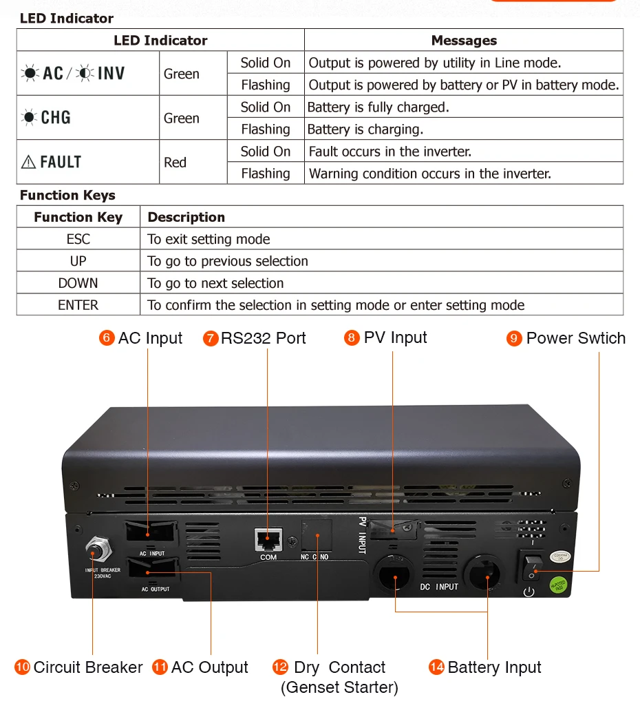 Источник питания Easun 8000W солнечный инвертор 60A MPPT 10KVA безсеточный инвертор 48V 220V Чистая синусоида гибридный инвертор 60A зарядное устройство