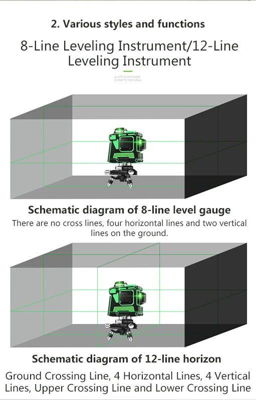 Laser Level 12 Lines 3D Self-Leveling 360 Horizontal And Vertical Cross Super Powerful Green Beam Line | Инструменты