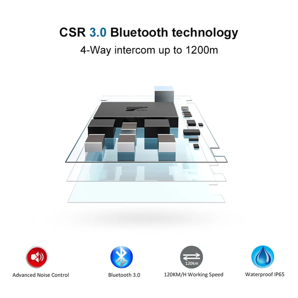 EJEAS FBIM четырехходовой Bluetooth арбитр гарнитура с ремешком на руку чехол 1,2 км Водонепроницаемый иди и болтай Walkie Talkie для американского футбола Футбол тренеров