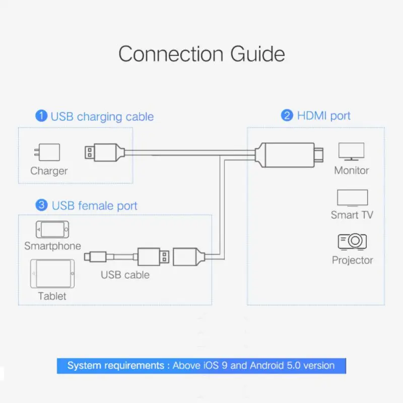 Универсальный USB Женский к hdmi-кабель, адаптер конвертер HDTV видео кабель для samsung iPhone Xiaomi HuaWei1080P