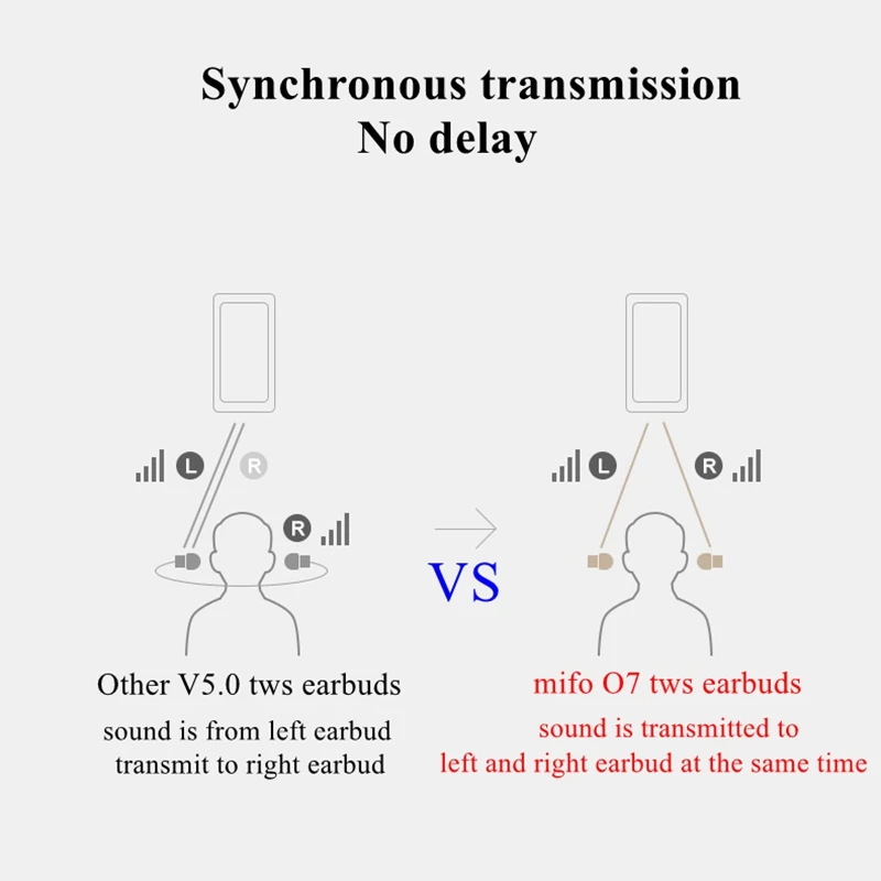 

Mifo O7 True V5.0 - TWS Fone Bluetooth Aptx