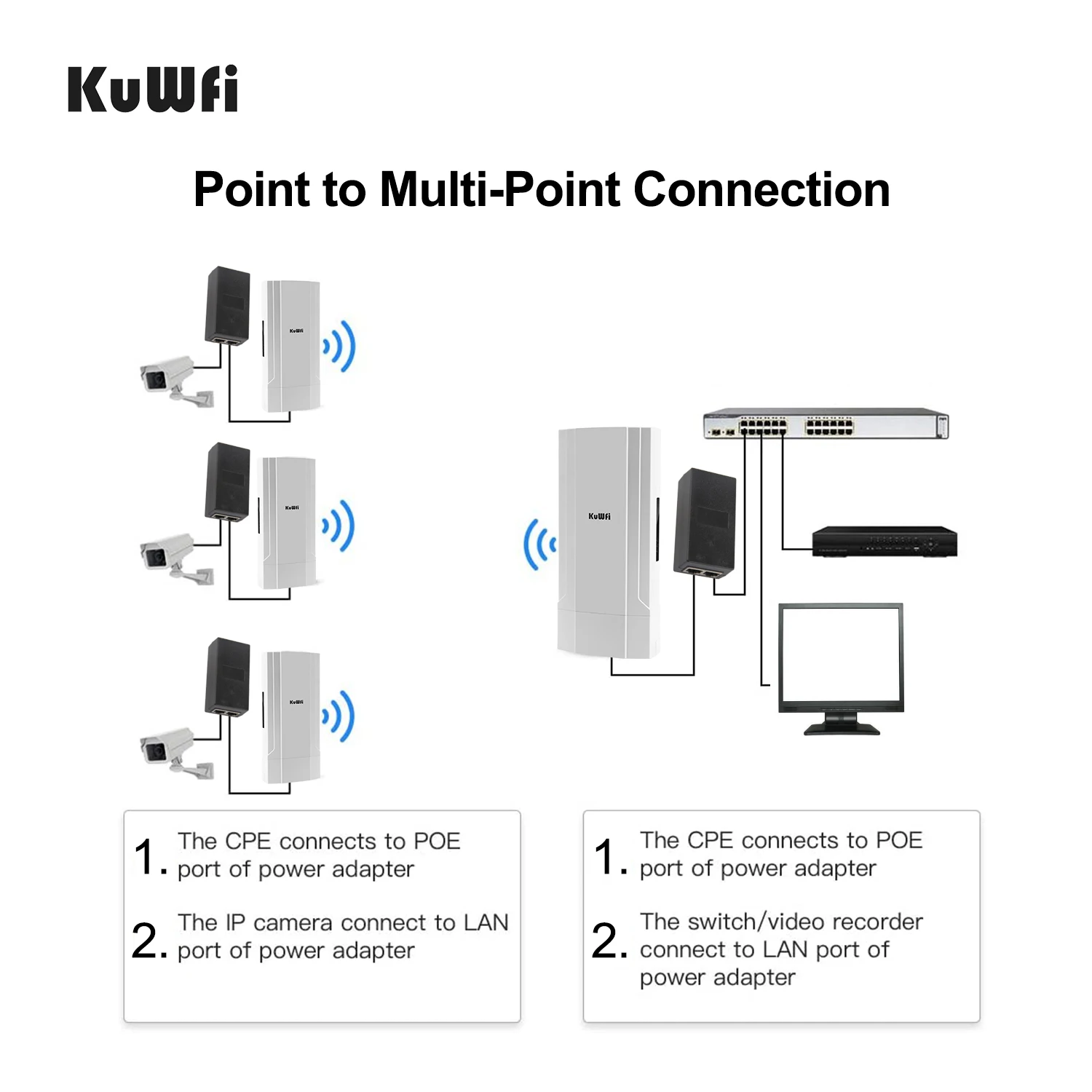 Уличный Wi Fi ретранслятор KuWFi беспроводной мост 1200 Мбит/с точка доступа/CPE