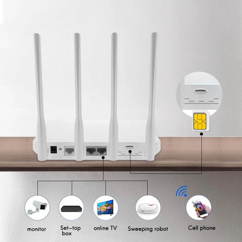Wi-Fi-роутер 300 Мбит/с 4G | Компьютеры и офис