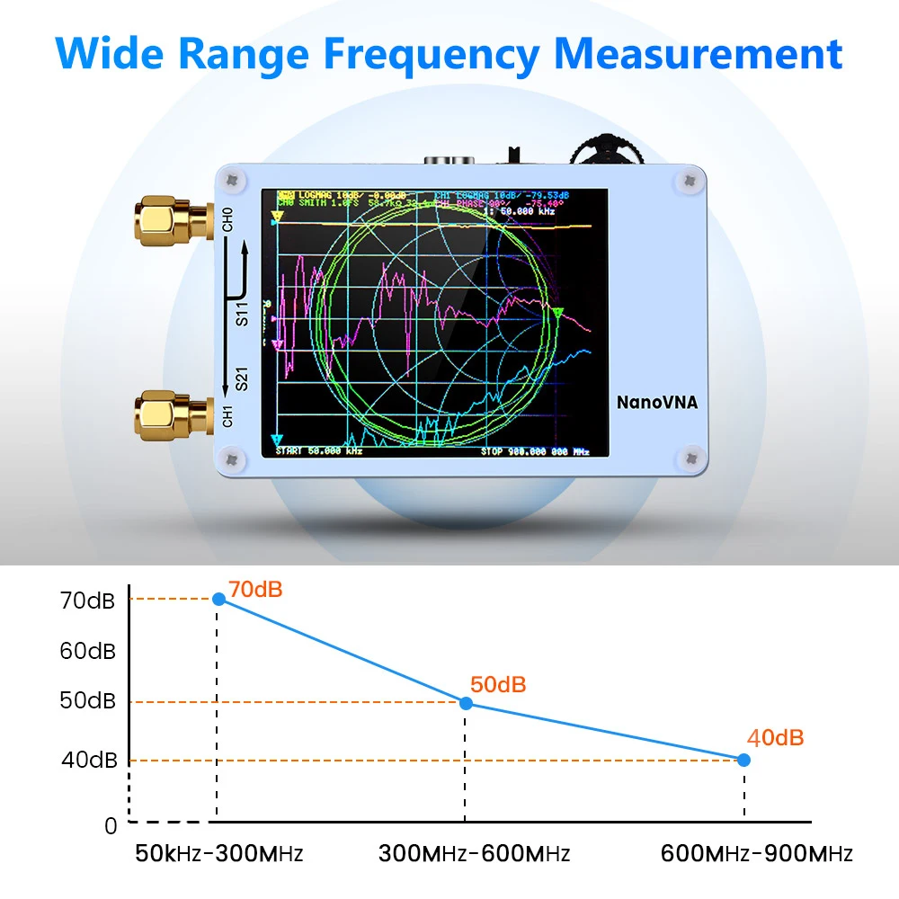 Nano VNA-analizador de red vectorial, 50KHz-900MHz, pantalla táctil Digital de onda corta MF HF VHF UHF, Analizador de antena de onda de pie