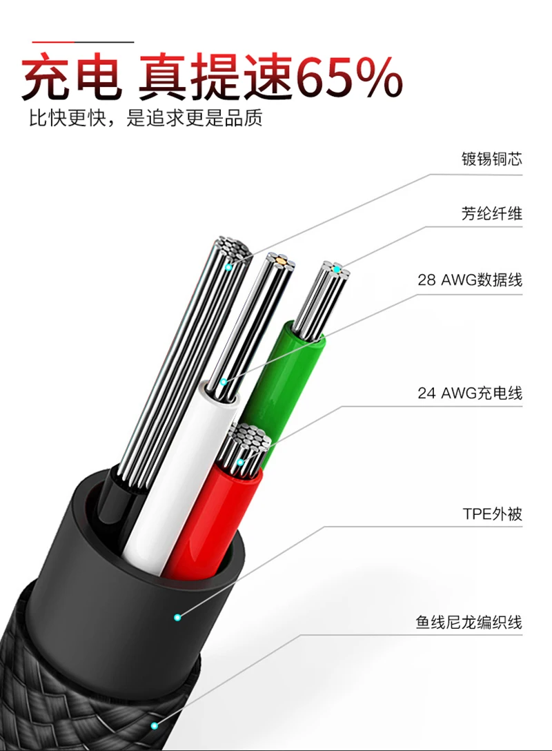 NOHON Bullet USB кабель для передачи данных для Apple Android type-C 90 градусов кабель для быстрой зарядки 2.4A для iPhone 11 Pro Max samsung S10