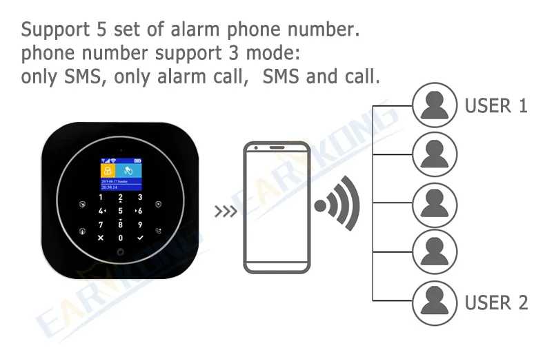 Wifi GSM система домашней сигнализации IOS Android Tuya приложение RFID lcd сенсорная клавиатура 433 МГц беспроводной датчик комплект сигнализации 11 языков для переключения