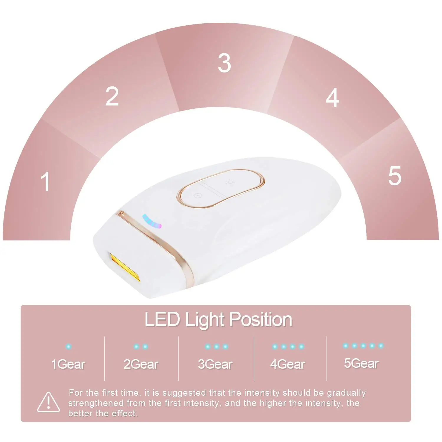 Удаление волос для женщин система постоянного удаления IPL безболезненное