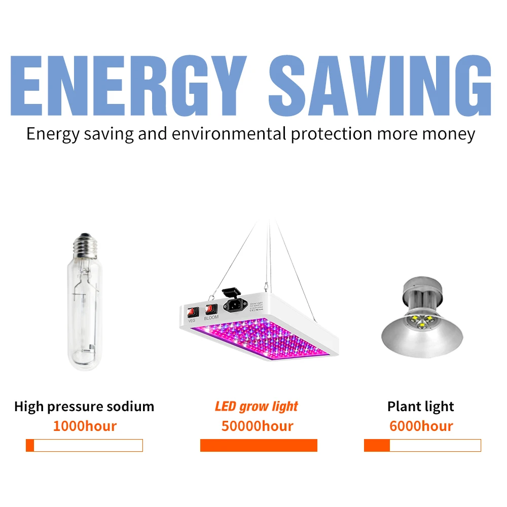 4000W 5000W LED Full Spectrum Plant Grow Light 220V Hydroponics Bulb Phytolamp Waterproof Phyto Lamp For Plants Growth Box | Лампы и