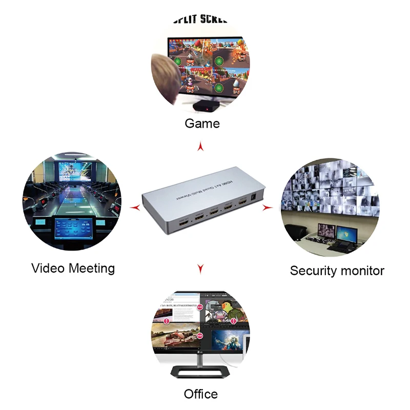 SZBITC HDMI 4x1 Мульти просмотра 1080P переключатель 4 в 1 выход Quad Multiviewer Seamlesss