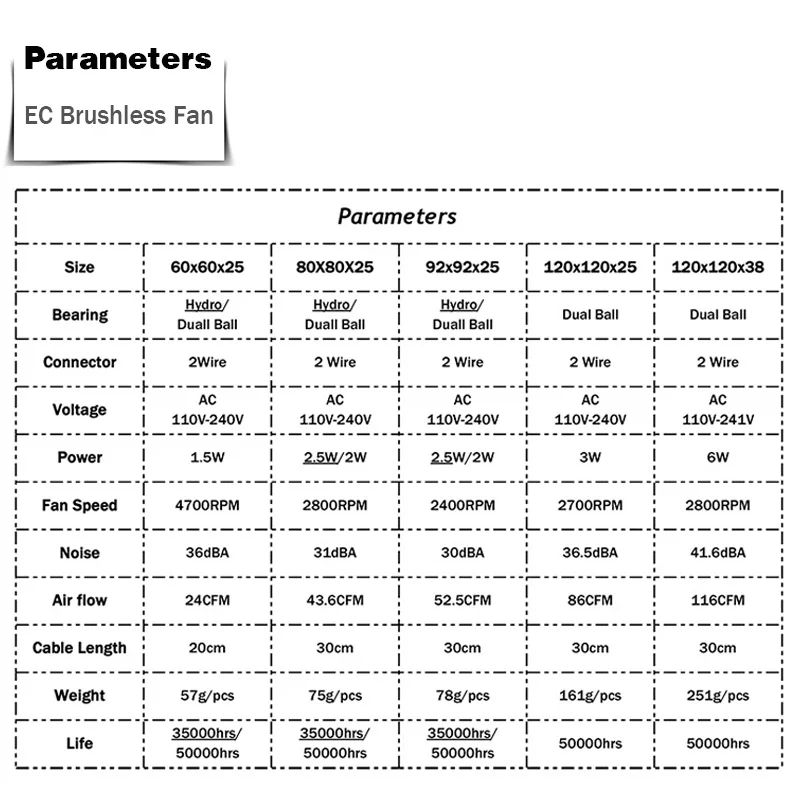 YOUNUON 60 мм 80 90 120 EC бесщеточный вентилятор AC 110 в 115 220 240 В осевой с серебряным/грилем