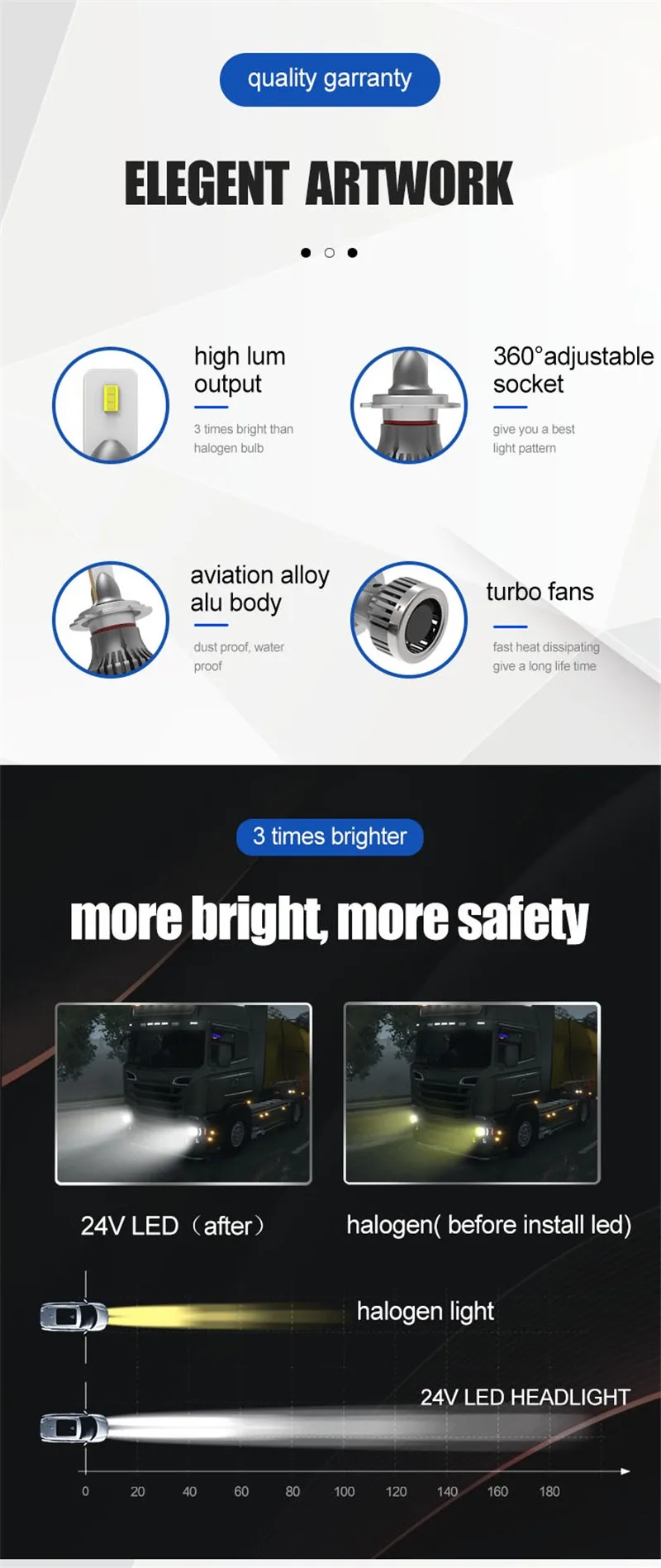 24V постоянного тока до 60V авто светодиодный головной светильник H4 светодиодный H7 H11 9005 светильник 6500k белый H1 H3 туман светильник