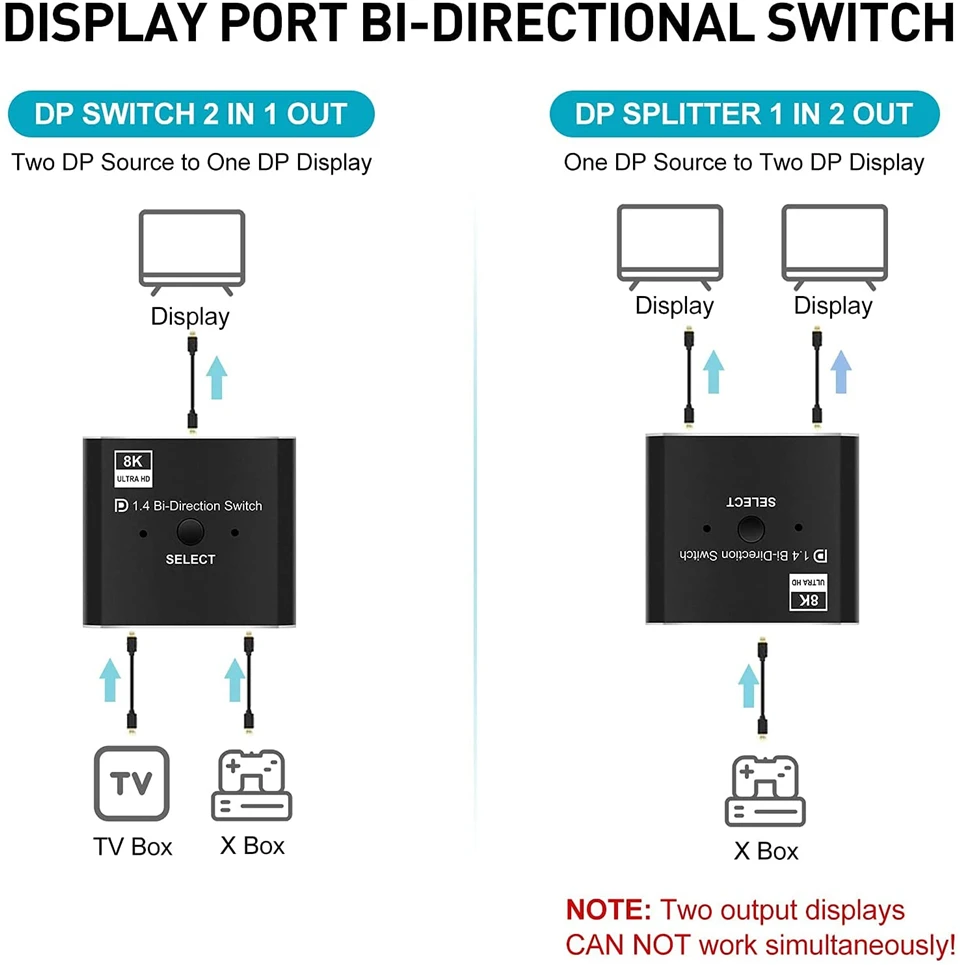 2021 Display port 1 4 Switch 8K Bi-direction splitter switcher KVM 2X1 1X 2 Display-port @ 30Hz 4K 120Hz | Электроника