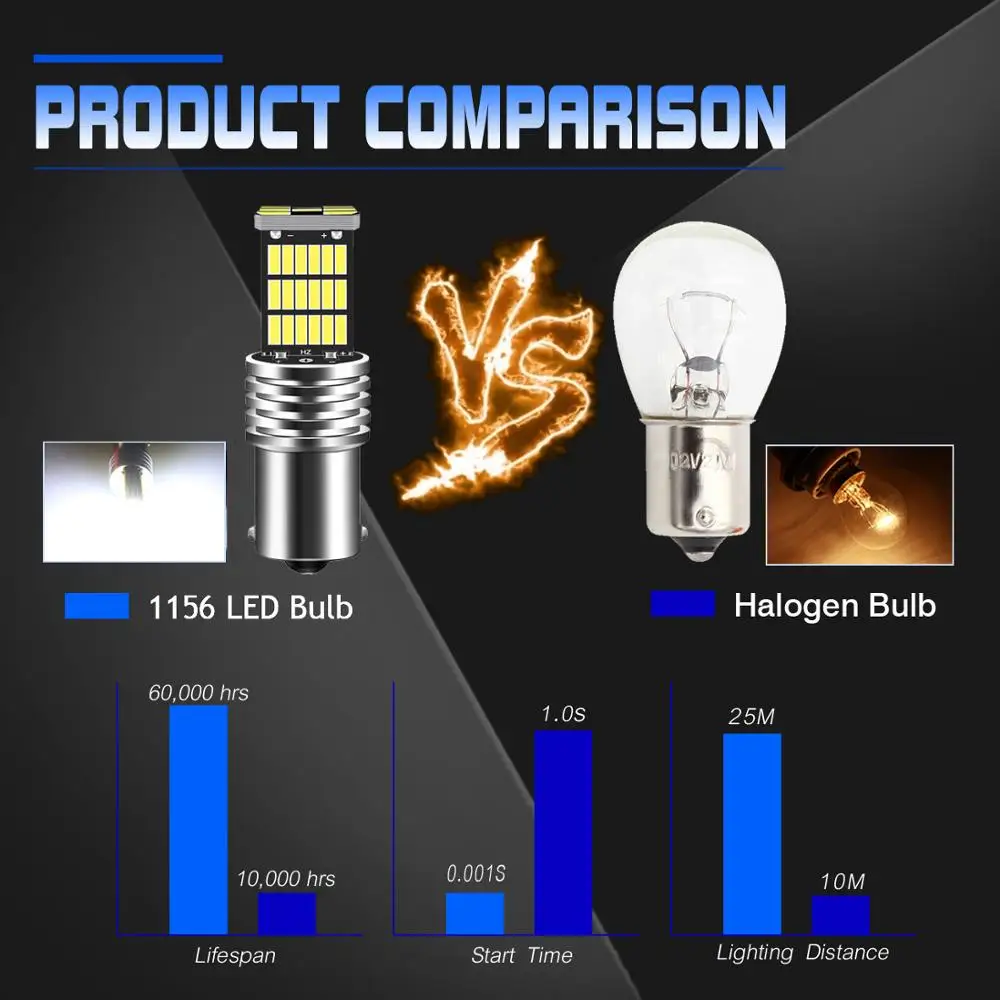 2 светодиодный т. Автомобильные светодиодные лампы для противотуманных фар