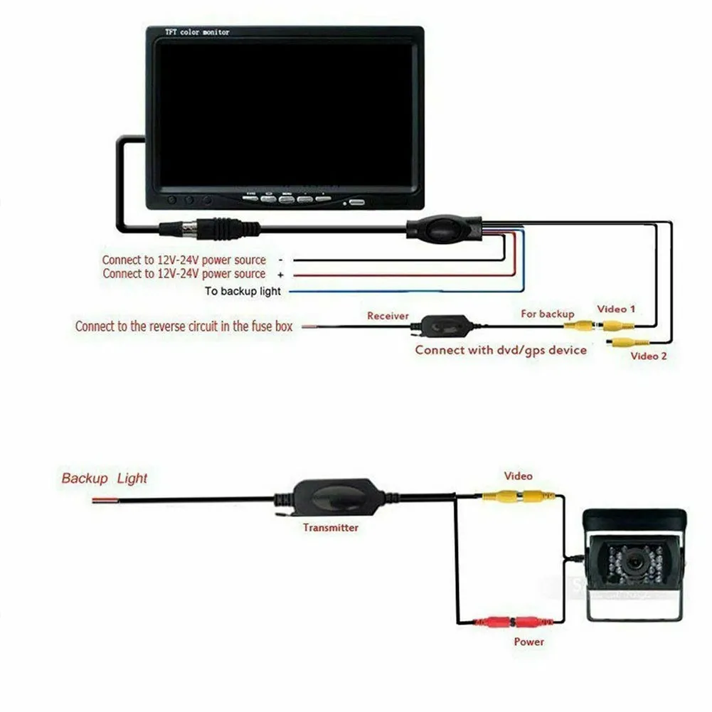 

12V Wireless Video Transmitter & Receiver 1Set 2.4G Reversing Camera USB