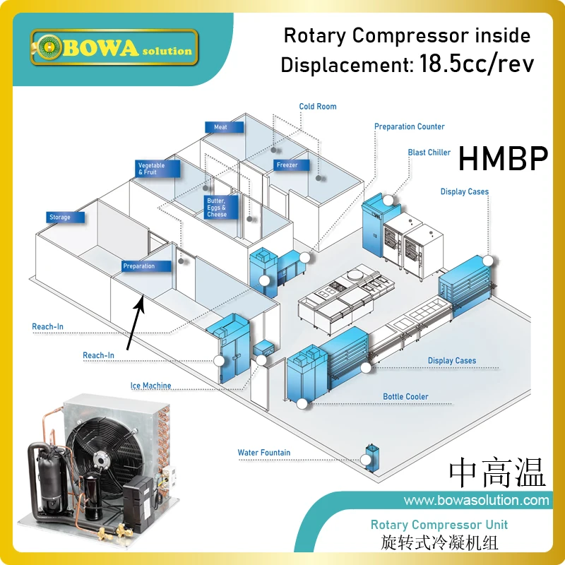 1HP ротационный компрессор с воздушным охлаждением обеспечивает чудесный