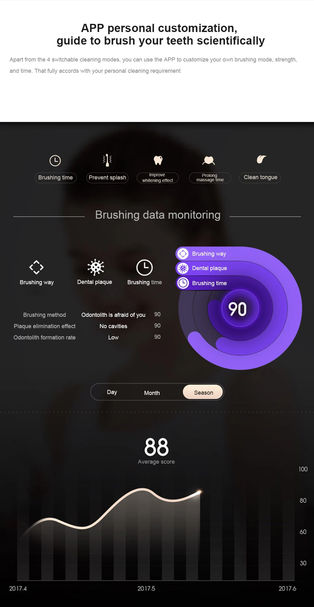 Xiaomi Soocare X3 Soocas Водонепроницаемая электрическая зубная щетка перезаряжаемая звуковая электрическая зубная щетка обновленная ультра звуковая зубная щетка