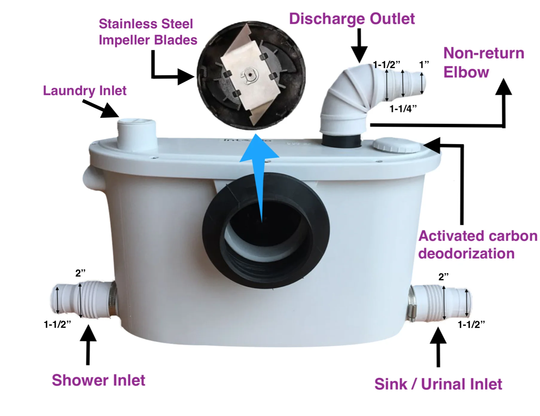 110 В американский тип насос Macerator для использования за унитазом|macerator pump|type pumppump pump