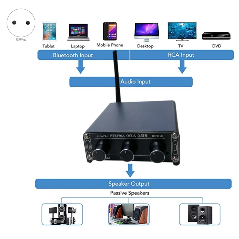 GF08 усилитель мощности TPA3116 цифровой стерео Hi-Fi 100 Вт высокой Bluetooth 5 0 (ЕС вилка) |