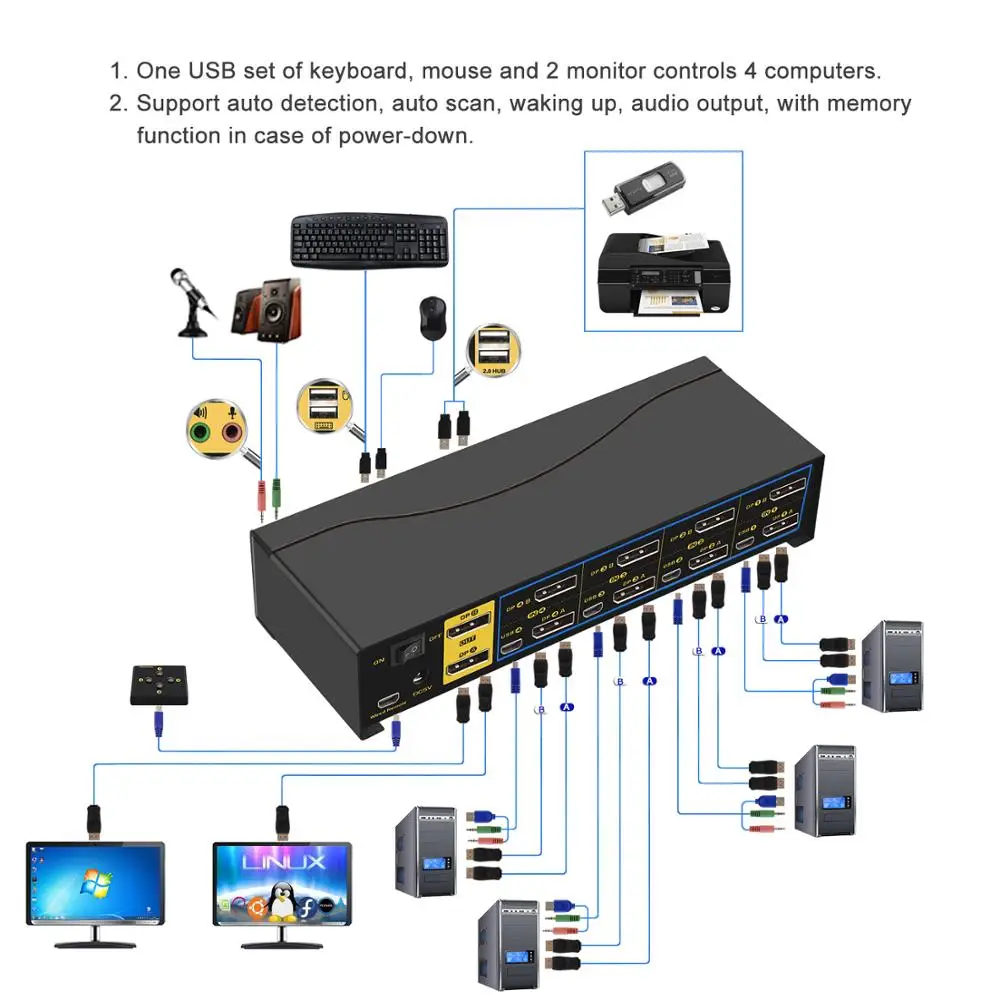 4-портовый переключатель KVM с двумя мониторами Расширенный дисплей 4K @ 60 Гц 4:4:4 со