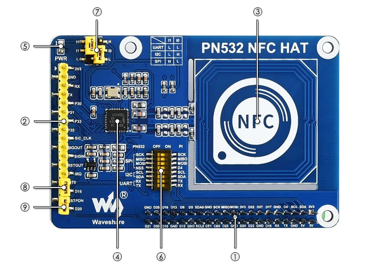 Waveshare PN532 NFC шляпа для Raspberry Pi, поддерживает три интерфейса связи: I2C, SPI и UART