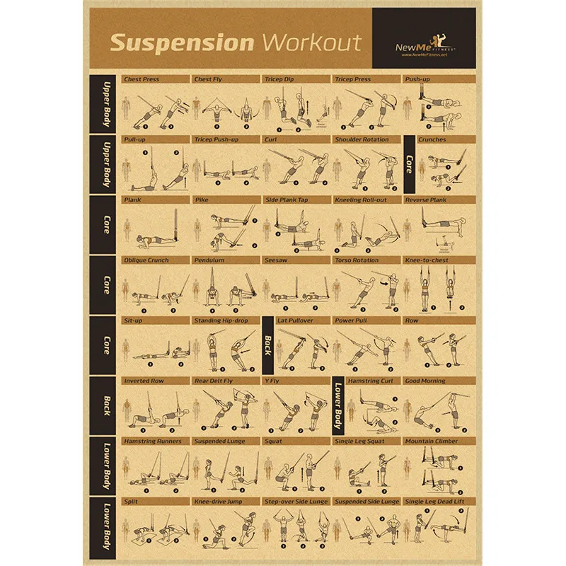 

Body Exercise Training Chart Workout GYM Fitness Bodybuilding Clear Image Kraft Paper Painting Poster Wall Home Decor